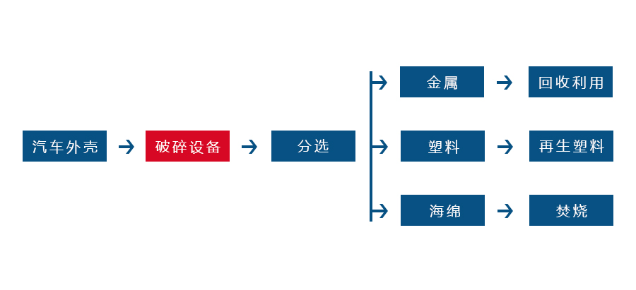 哪些因素会对江南游戏-江南（中国）官方
的正常生产造成影响(图3)